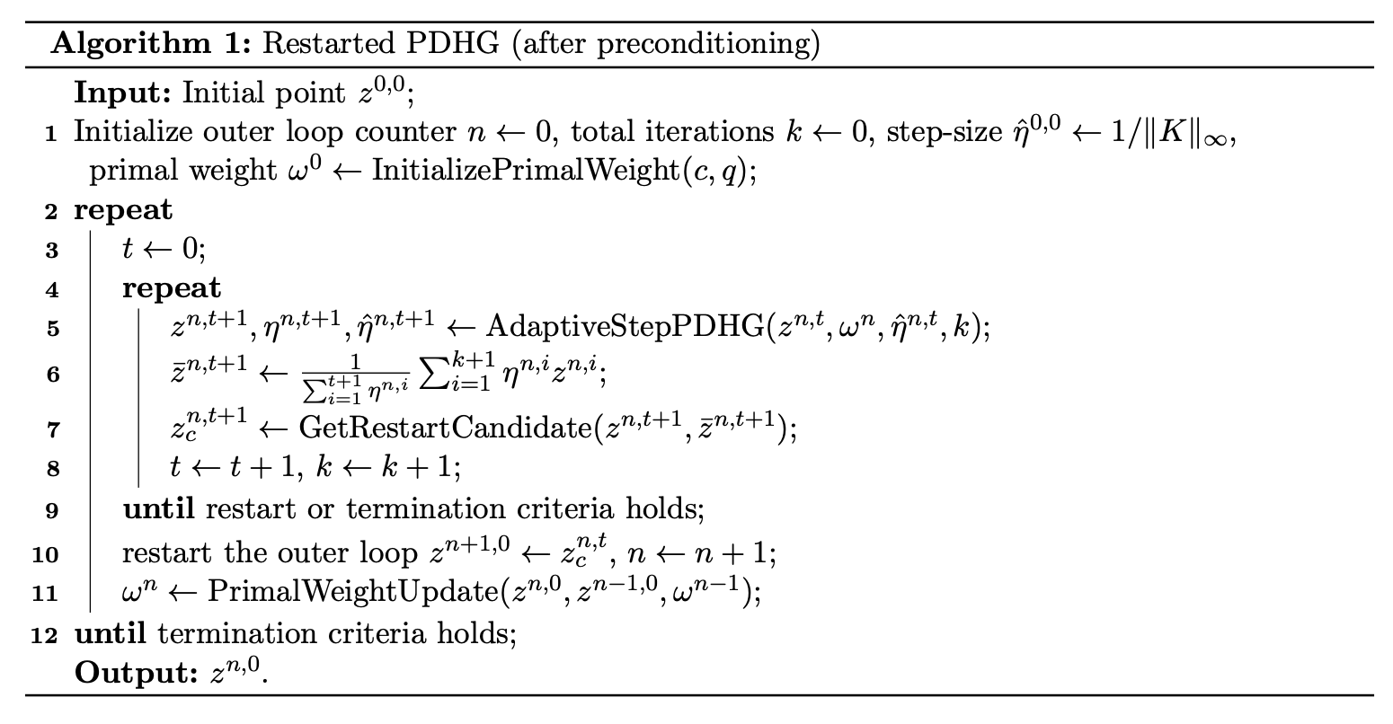Core loop of PDLP