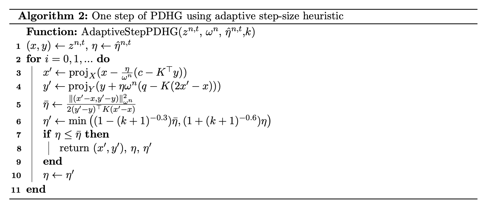 Adaptive step size PDHG